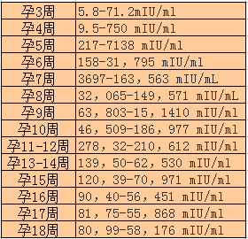 孕早期(孕周是未次月经开始计算,准妈妈们请注意单位)